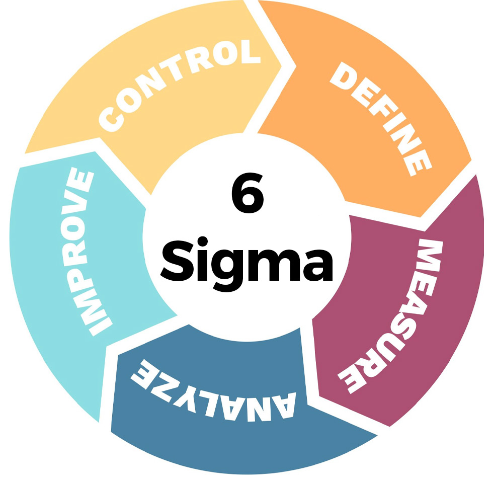 DMAIC-Lean Six Sigma Curriculum Montgomery
