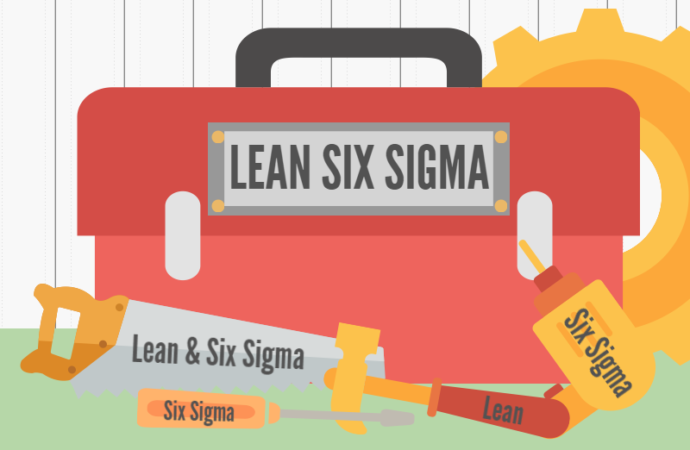 Lean Six Sigma History-Lean Six Sigma Curriculum Montgomery