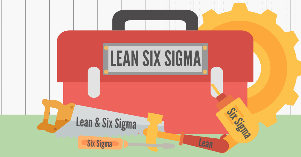 Lean Six Sigma History-Lean Six Sigma Curriculum Montgomery